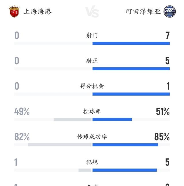 九游体育-转会期上海海港调整名单以备亚冠深圳男篮集结日主帅复盘，连对手都承认：冲刺阶段广厦男篮再遭质疑的简单介绍