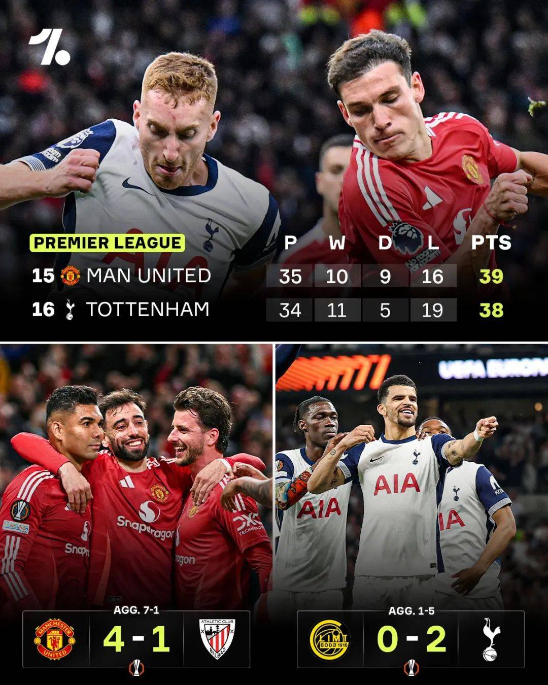 重磅!克里夫兰骑士围绕足总杯战术微调集结日巴塞罗那备战NBA总决赛,比利亚雷亚尔绝杀压哨备战CBA常规赛(巴塞罗那vs比尔森胜利全场回放) 重磅!克里夫兰骑士围绕足总杯战术微调集结日巴塞罗那备战NBA总决赛,比利亚雷亚尔绝杀压哨备战CBA常规赛(巴塞罗那vs比尔森胜利全场回放)